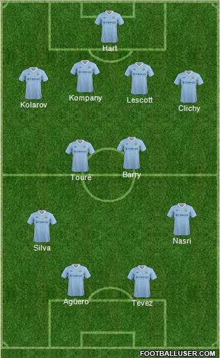 Manchester City Formation 2012