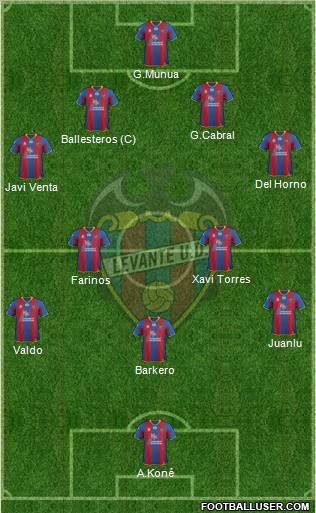 Levante U.D., S.A.D. Formation 2012