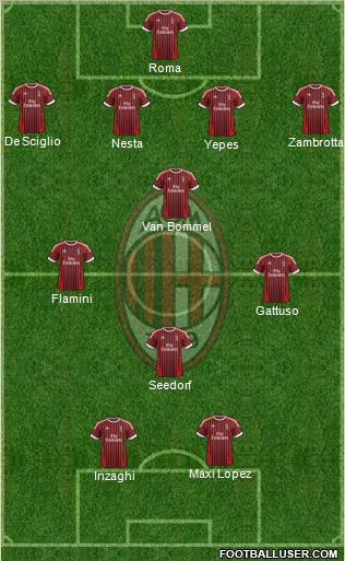 A.C. Milan Formation 2012