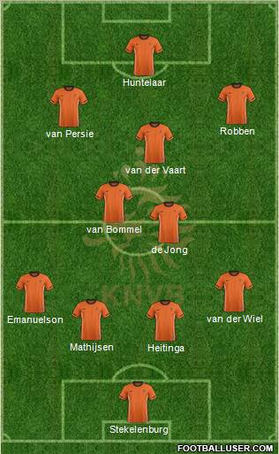 Holland Formation 2012
