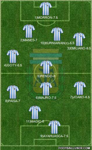 Argentina Formation 2012