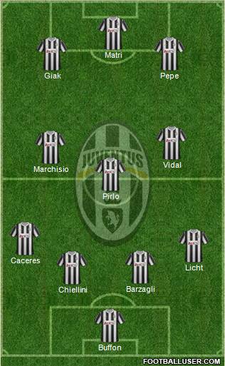 Juventus Formation 2012
