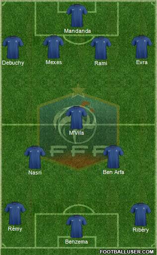 France Formation 2012