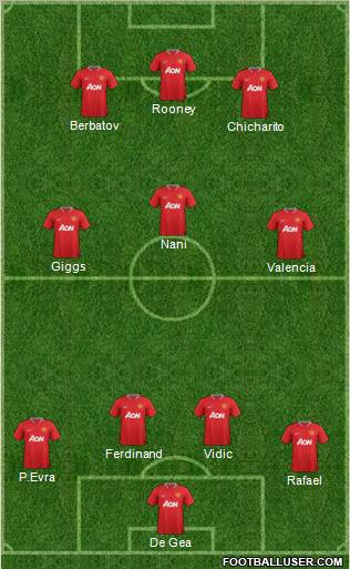Manchester United Formation 2012