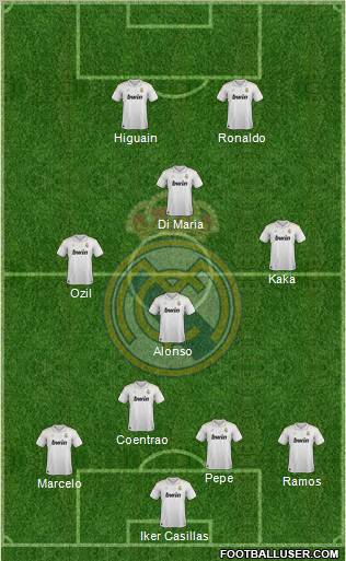 Real Madrid C.F. Formation 2012