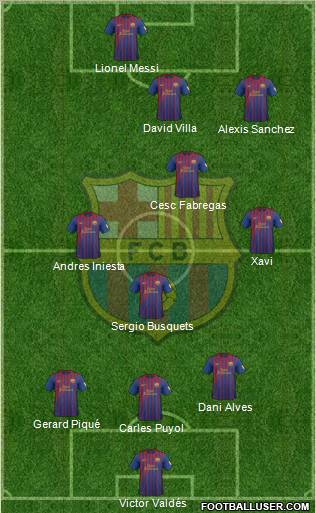 F.C. Barcelona Formation 2012