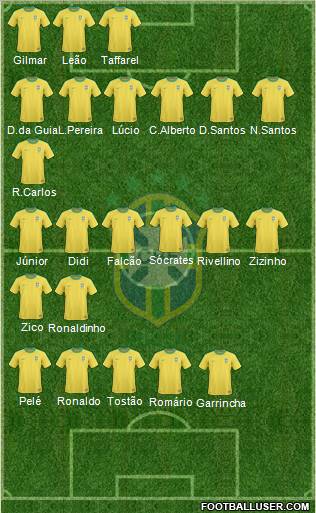 Brazil Formation 2012