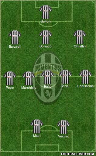 Juventus Formation 2012