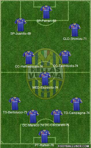 Hellas Verona Formation 2012