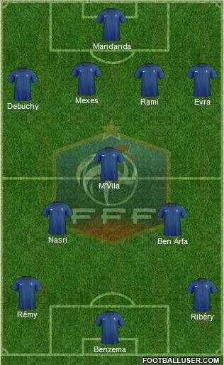 France Formation 2012