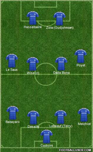 Chelsea Formation 2012