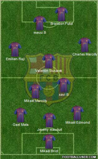 F.C. Barcelona B Formation 2012