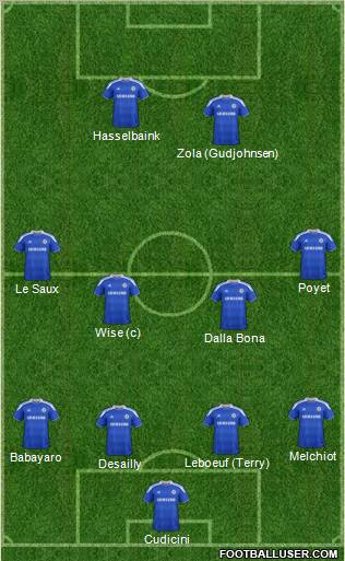 Chelsea Formation 2012