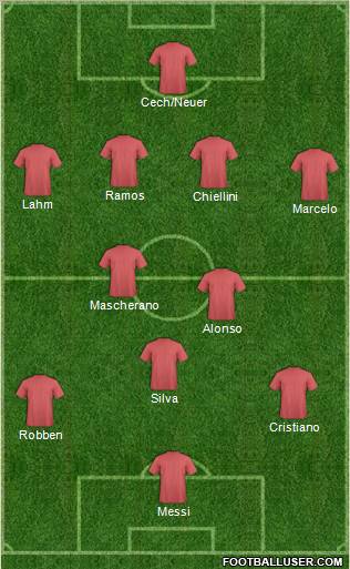 Championship Manager Team Formation 2012