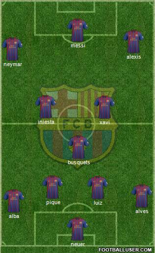 F.C. Barcelona Formation 2012