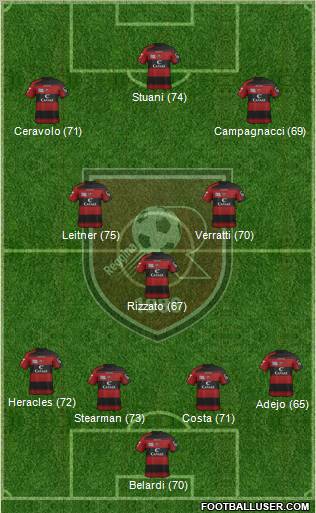 Reggina Formation 2012