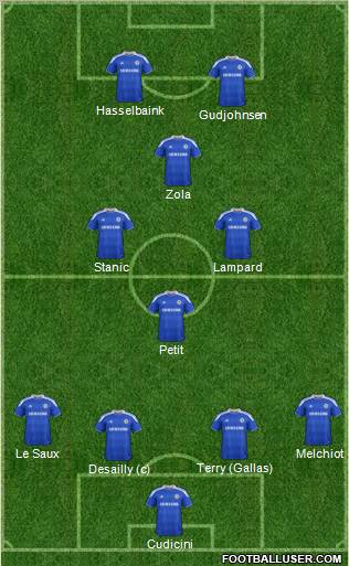 Chelsea Formation 2012