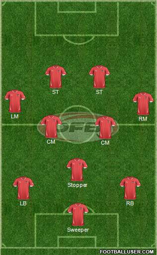 Austria Formation 2012