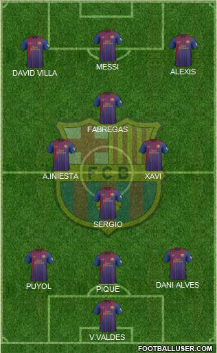 F.C. Barcelona Formation 2012