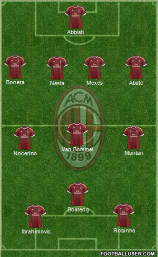 A.C. Milan Formation 2012