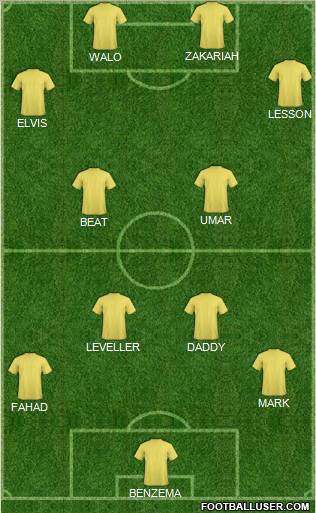Dream Team Formation 2012