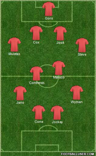 Pro Evolution Soccer Team Formation 2012
