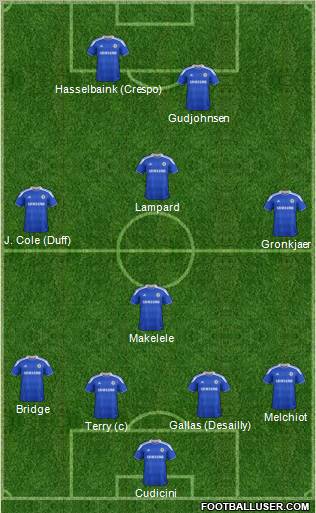 Chelsea Formation 2012