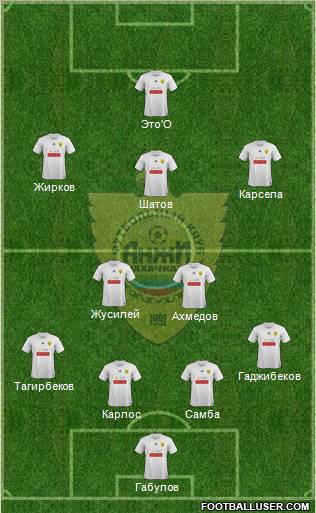 Anzhi Makhachkala Formation 2012