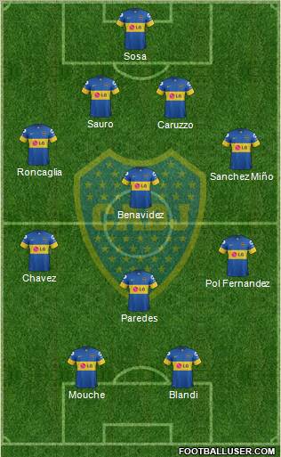 Boca Juniors Formation 2012