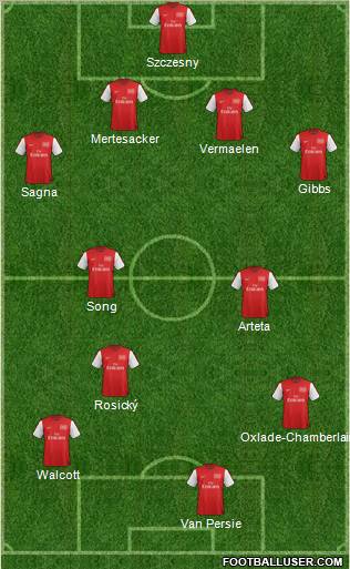 Arsenal Formation 2012