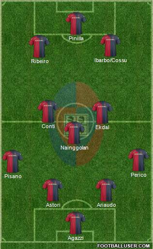 Cagliari Formation 2012