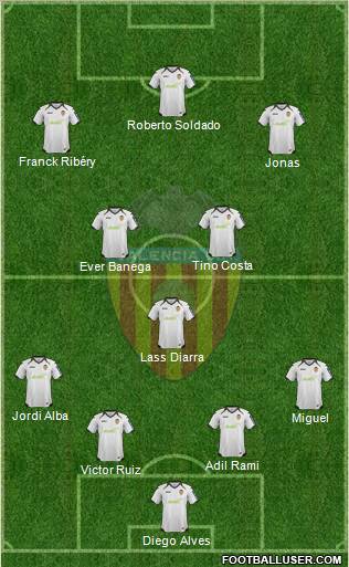 Valencia C.F., S.A.D. Formation 2012