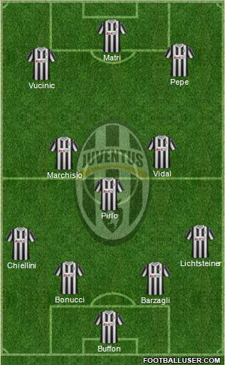 Juventus Formation 2012