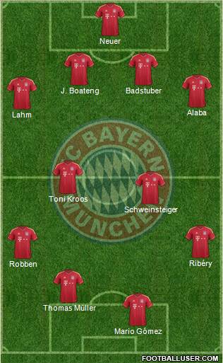 FC Bayern München Formation 2012