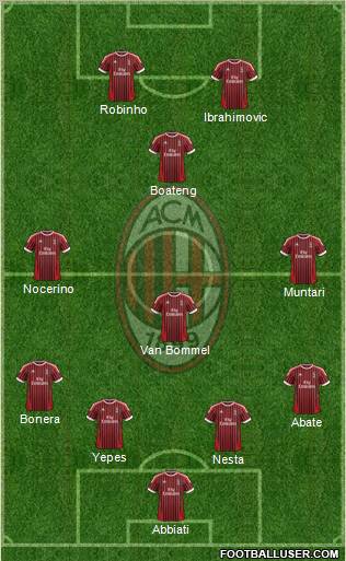 A.C. Milan Formation 2012