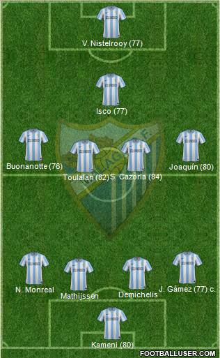 Málaga C.F., S.A.D. Formation 2012