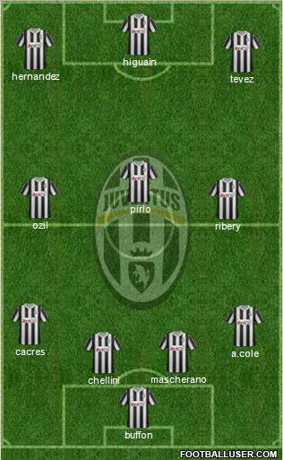 Juventus Formation 2012