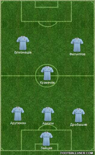 Manchester City Formation 2012