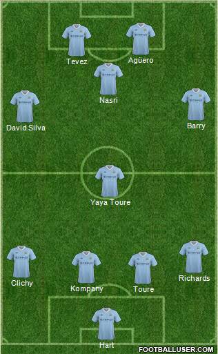 Manchester City Formation 2012