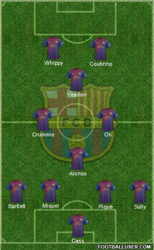 F.C. Barcelona Formation 2012