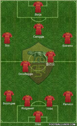 AS Roma Formation 2012