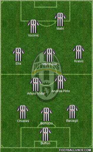 Juventus Formation 2012