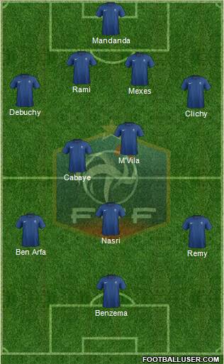 France Formation 2012