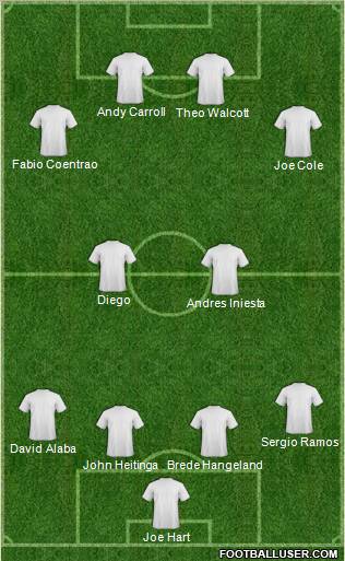 Dream Team Formation 2012