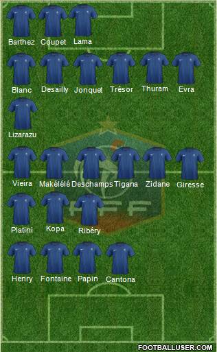 France Formation 2012