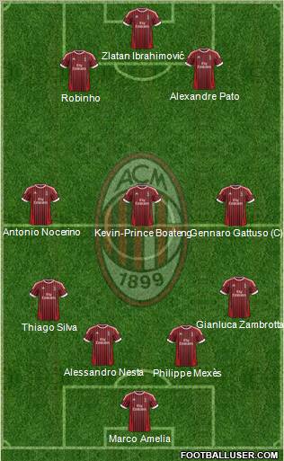 A.C. Milan Formation 2012