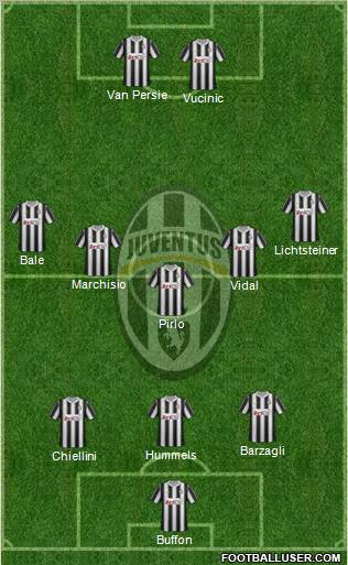 Juventus Formation 2012