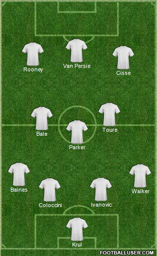 Dream Team Formation 2012