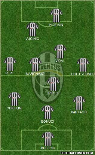 Juventus Formation 2012