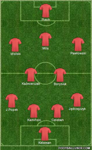Dream Team Formation 2012